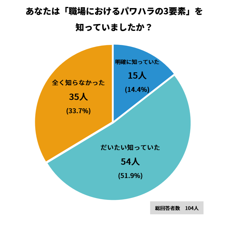 キッザニア 3歳 料金