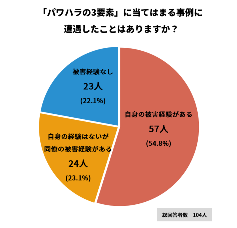 キッザニア 3歳 料金